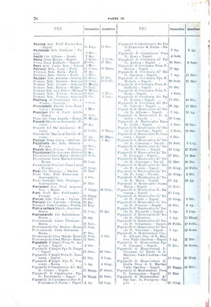 Calendario d'oro annuario nobiliare diplomatico araldico