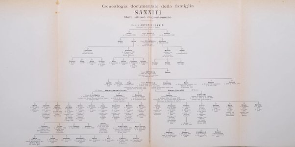 Calendario d'oro annuario nobiliare diplomatico araldico