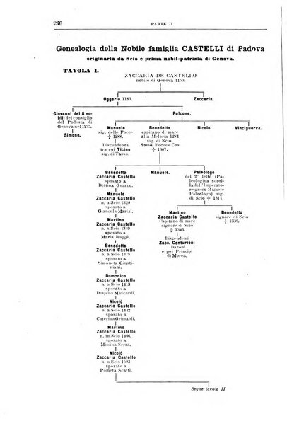 Calendario d'oro annuario nobiliare diplomatico araldico