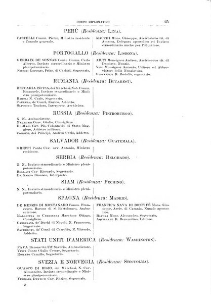 Calendario d'oro annuario nobiliare diplomatico araldico