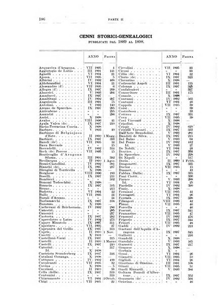 Calendario d'oro annuario nobiliare diplomatico araldico