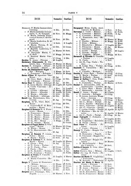 Calendario d'oro annuario nobiliare diplomatico araldico