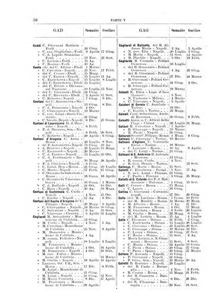 Calendario d'oro annuario nobiliare diplomatico araldico