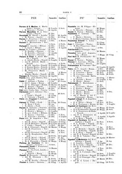 Calendario d'oro annuario nobiliare diplomatico araldico