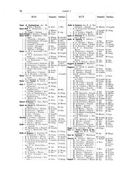 Calendario d'oro annuario nobiliare diplomatico araldico