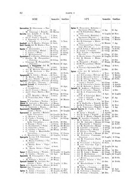 Calendario d'oro annuario nobiliare diplomatico araldico