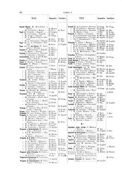 Calendario d'oro annuario nobiliare diplomatico araldico