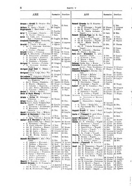 Calendario d'oro annuario nobiliare diplomatico araldico