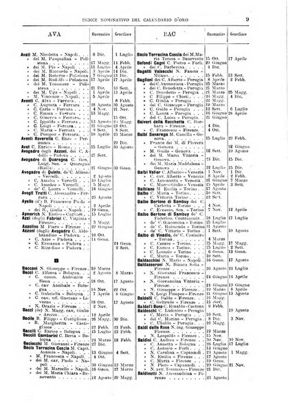 Calendario d'oro annuario nobiliare diplomatico araldico