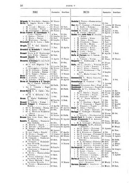 Calendario d'oro annuario nobiliare diplomatico araldico