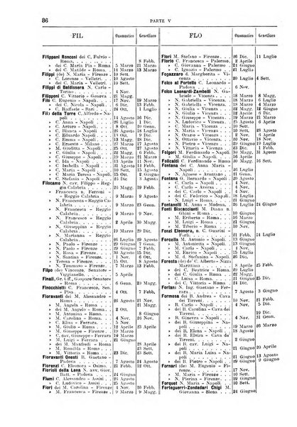 Calendario d'oro annuario nobiliare diplomatico araldico