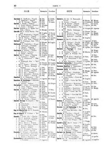 Calendario d'oro annuario nobiliare diplomatico araldico