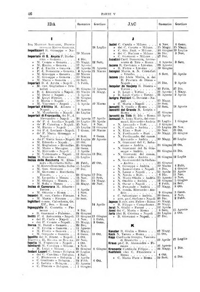 Calendario d'oro annuario nobiliare diplomatico araldico