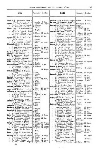 Calendario d'oro annuario nobiliare diplomatico araldico