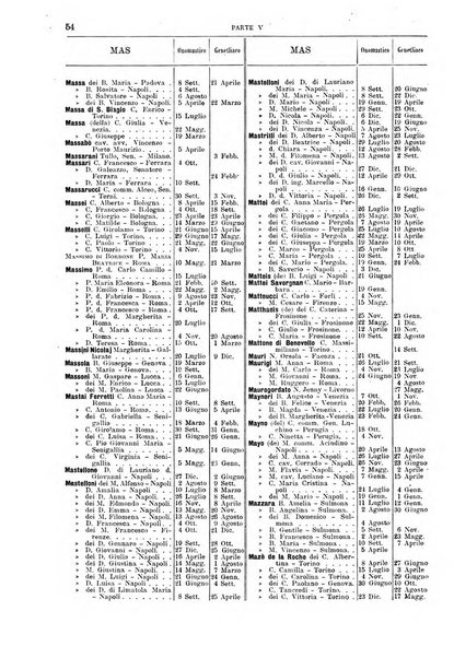 Calendario d'oro annuario nobiliare diplomatico araldico