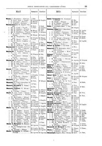 Calendario d'oro annuario nobiliare diplomatico araldico