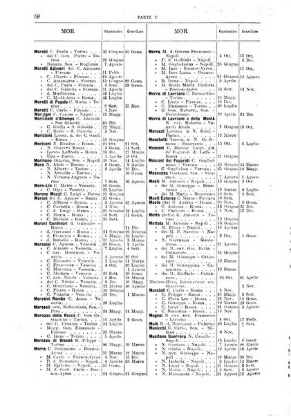 Calendario d'oro annuario nobiliare diplomatico araldico