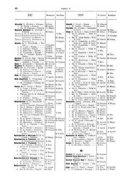 Calendario d'oro annuario nobiliare diplomatico araldico