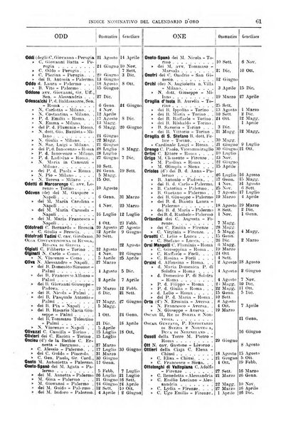 Calendario d'oro annuario nobiliare diplomatico araldico