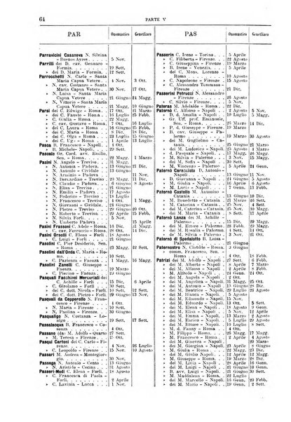 Calendario d'oro annuario nobiliare diplomatico araldico