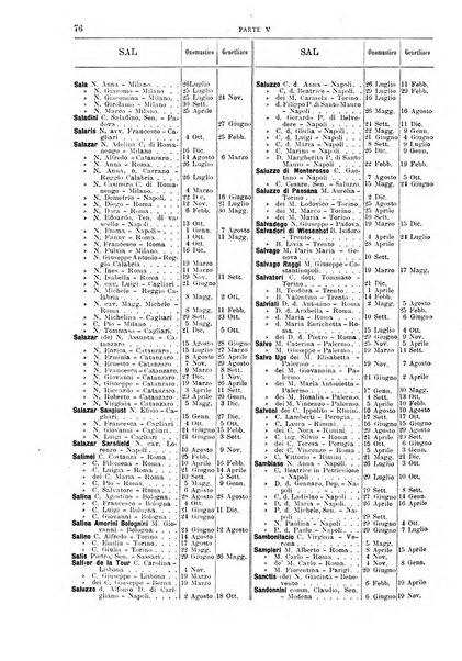 Calendario d'oro annuario nobiliare diplomatico araldico