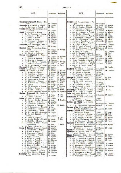 Calendario d'oro annuario nobiliare diplomatico araldico