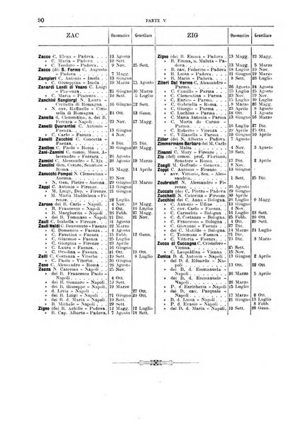 Calendario d'oro annuario nobiliare diplomatico araldico