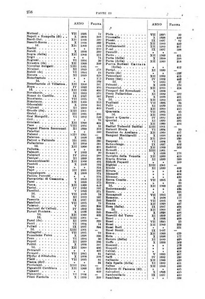 Calendario d'oro annuario nobiliare diplomatico araldico