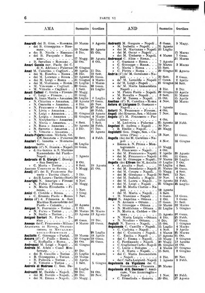 Calendario d'oro annuario nobiliare diplomatico araldico