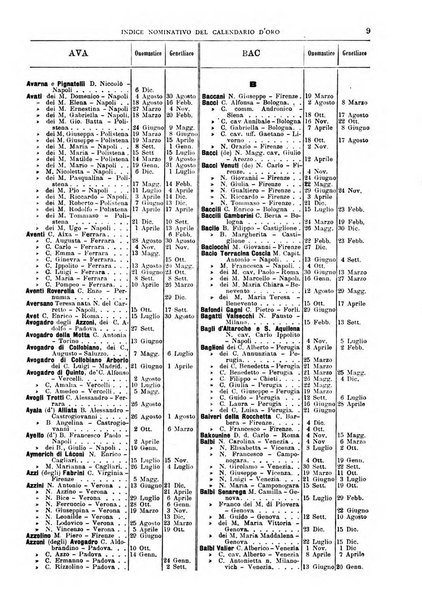 Calendario d'oro annuario nobiliare diplomatico araldico