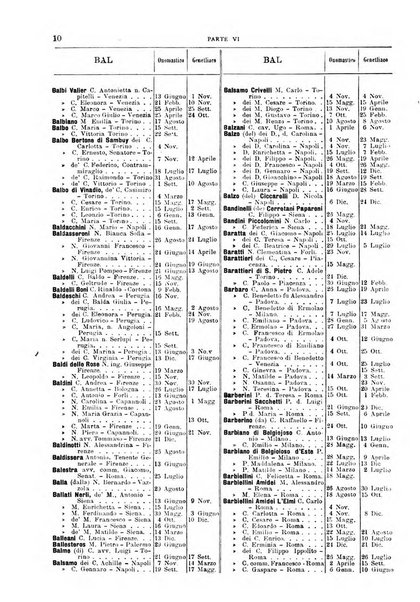 Calendario d'oro annuario nobiliare diplomatico araldico