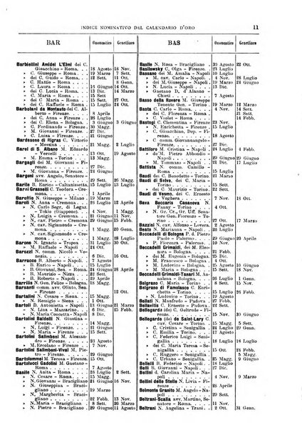 Calendario d'oro annuario nobiliare diplomatico araldico