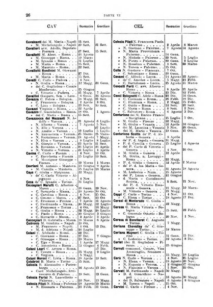 Calendario d'oro annuario nobiliare diplomatico araldico