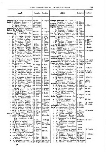 Calendario d'oro annuario nobiliare diplomatico araldico