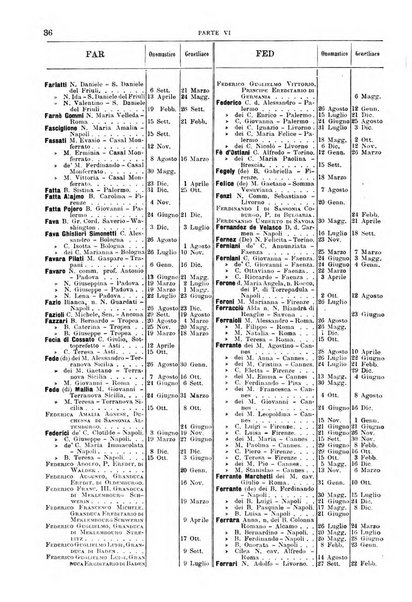 Calendario d'oro annuario nobiliare diplomatico araldico