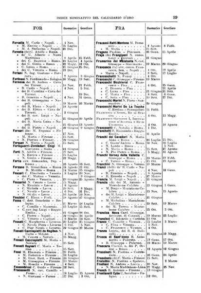 Calendario d'oro annuario nobiliare diplomatico araldico