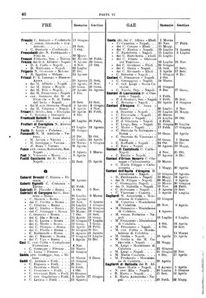 Calendario d'oro annuario nobiliare diplomatico araldico