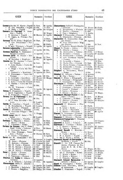 Calendario d'oro annuario nobiliare diplomatico araldico