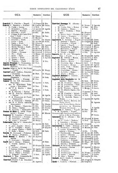 Calendario d'oro annuario nobiliare diplomatico araldico