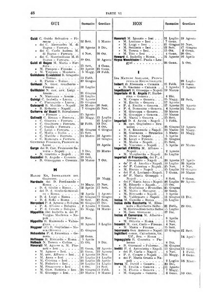 Calendario d'oro annuario nobiliare diplomatico araldico