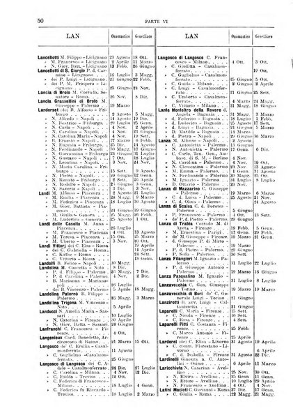 Calendario d'oro annuario nobiliare diplomatico araldico