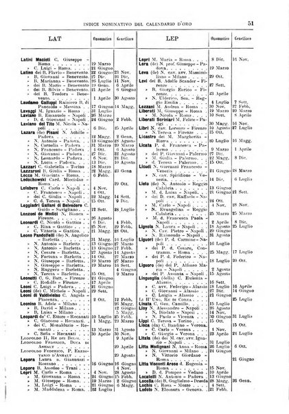 Calendario d'oro annuario nobiliare diplomatico araldico