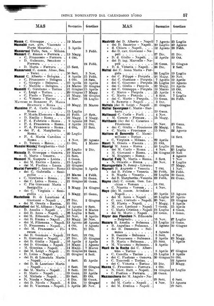 Calendario d'oro annuario nobiliare diplomatico araldico