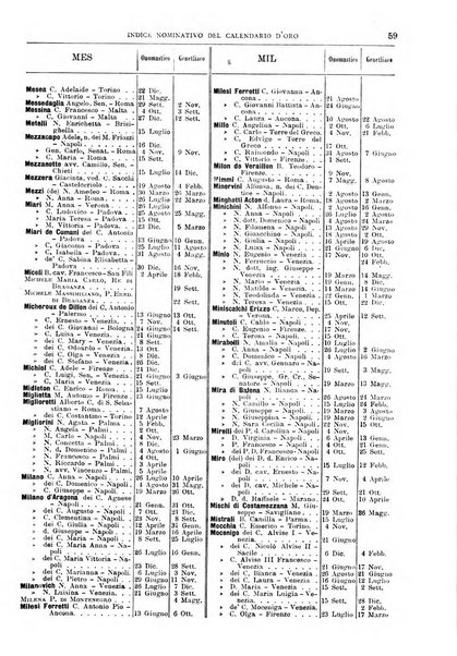 Calendario d'oro annuario nobiliare diplomatico araldico