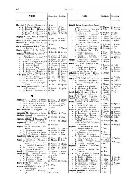 Calendario d'oro annuario nobiliare diplomatico araldico