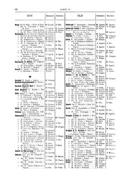 Calendario d'oro annuario nobiliare diplomatico araldico