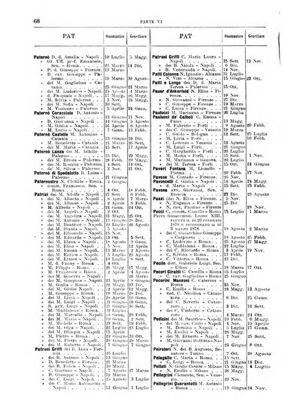 Calendario d'oro annuario nobiliare diplomatico araldico