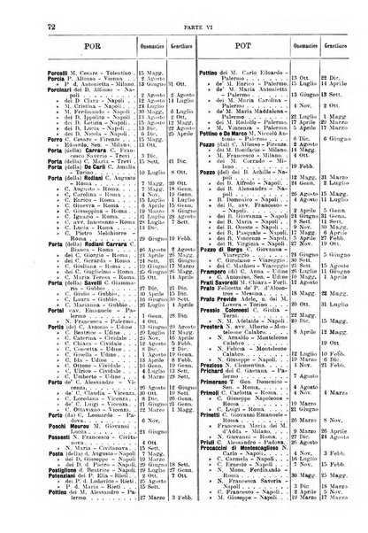 Calendario d'oro annuario nobiliare diplomatico araldico