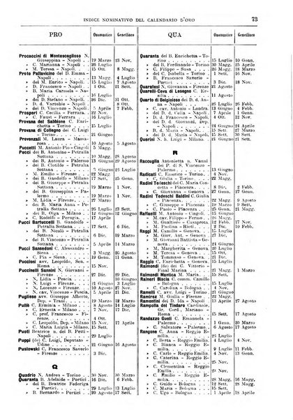 Calendario d'oro annuario nobiliare diplomatico araldico