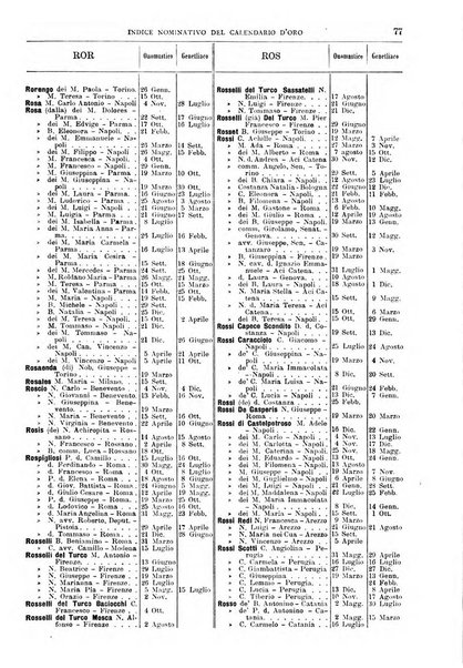 Calendario d'oro annuario nobiliare diplomatico araldico